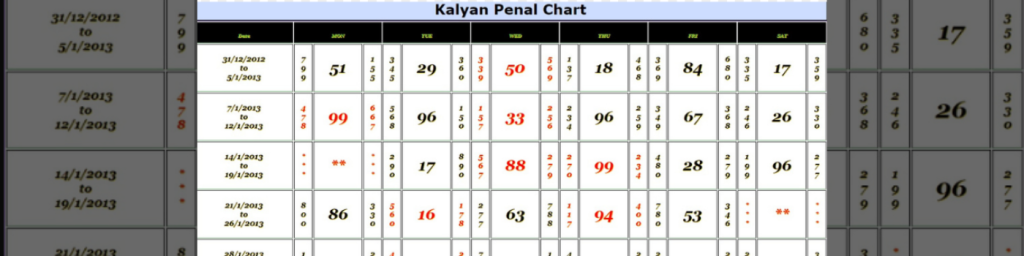SATTA MATKA KALYAN CHART