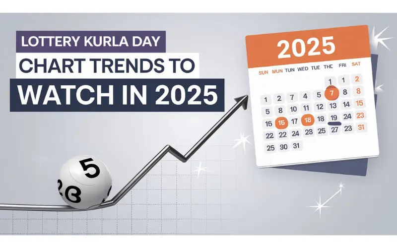 kurla day chart FEATURED