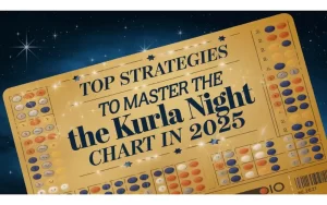 kurla night chart featured